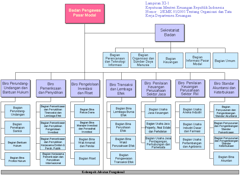 Struktur organisasi  Blog nya si- Sri  Page 2
